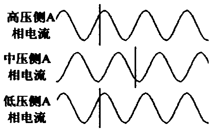 An on-site verification method to solve the delay problem between different merging units in smart substations