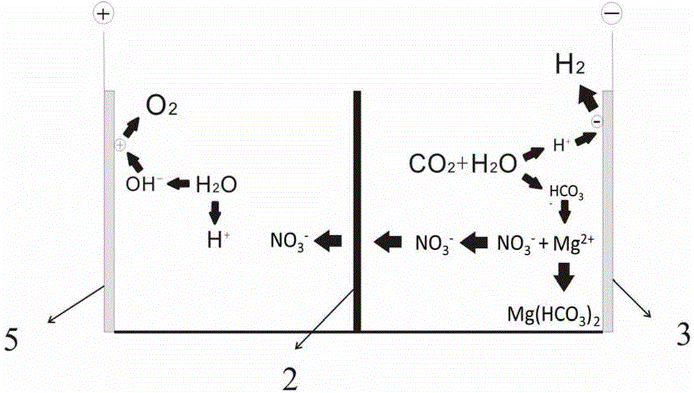 Method for membrane electrolysis of mineralized CO2 co-produced strong acid