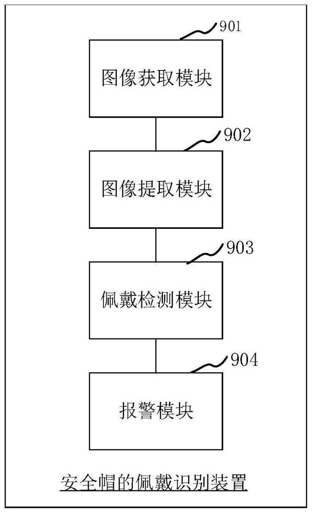 Safety helmet wearing identification method and device, computer equipment and storage medium