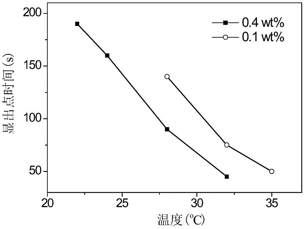 KOH developing liquid for KMPR photoresist