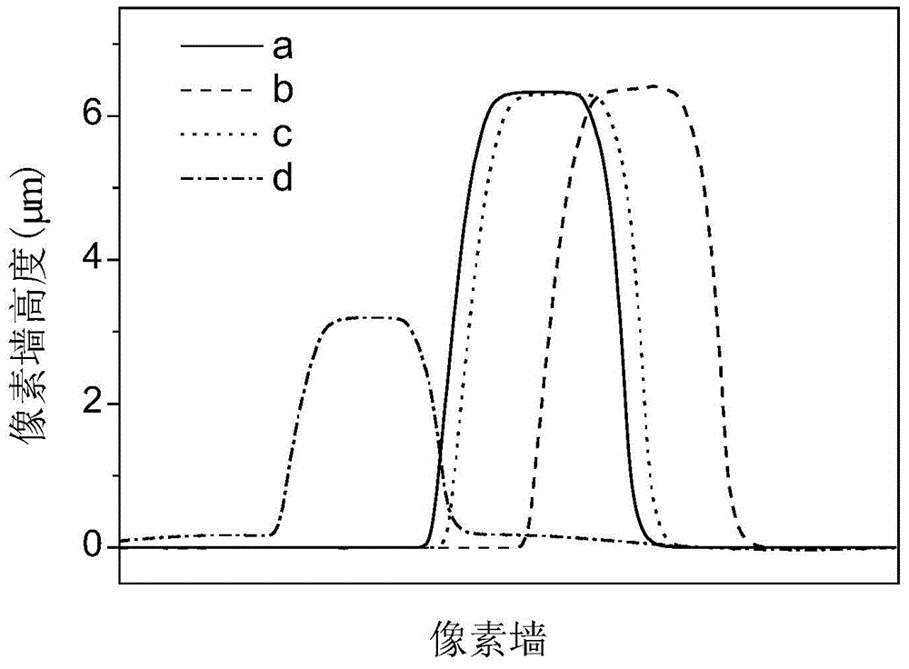 KOH developing liquid for KMPR photoresist