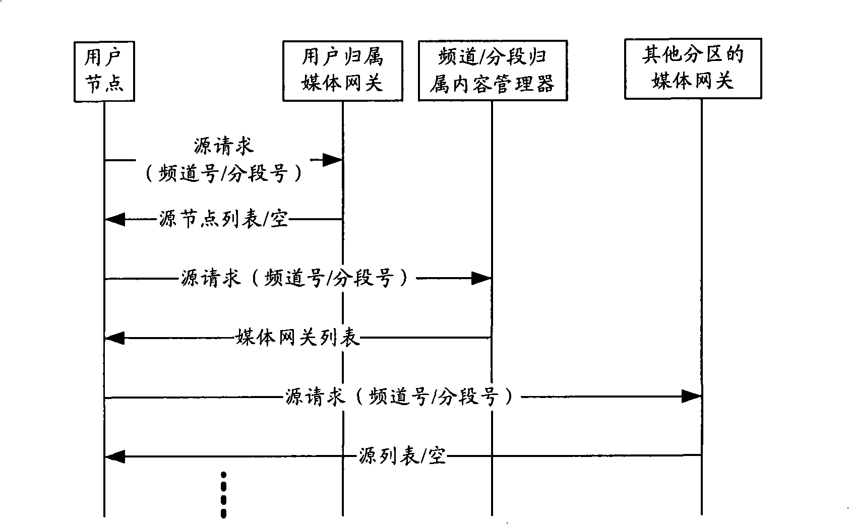 Video play-on-demand system