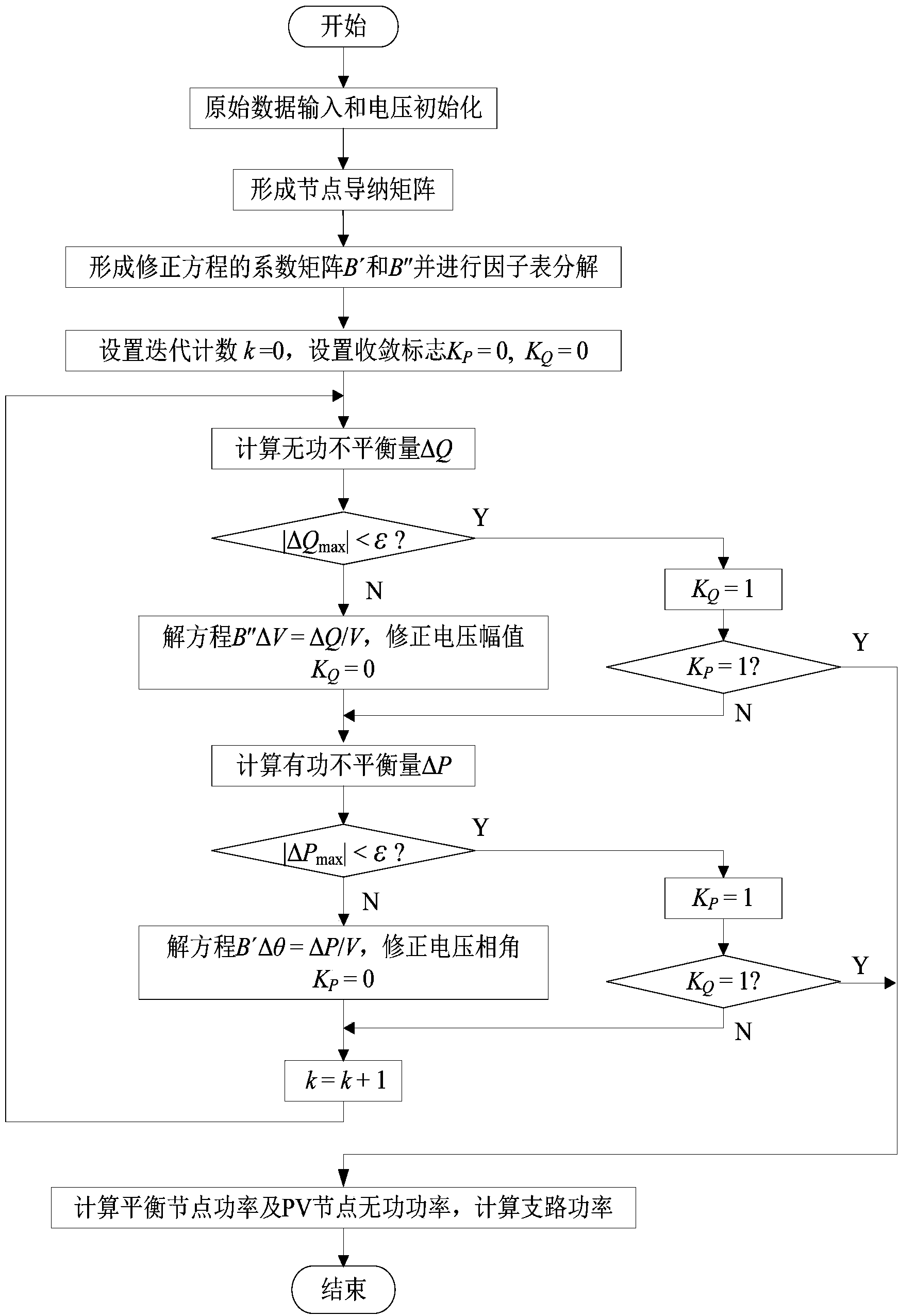 Rapid decomposing method load flow calculating method suitable for branch system comprising small impedance