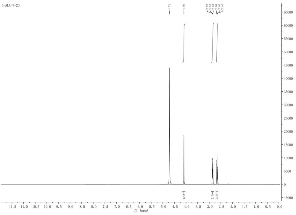 A kind of synthetic method of 5-aminolevulinic acid hydrochloride