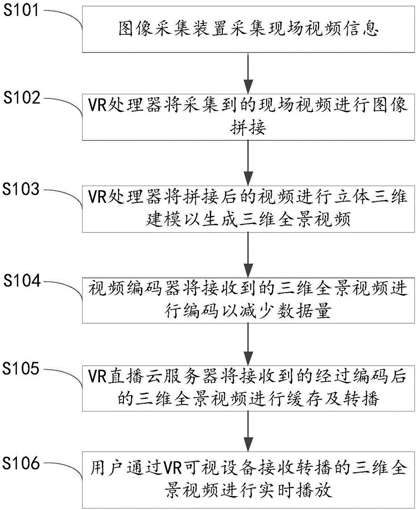 Webcasting system and method