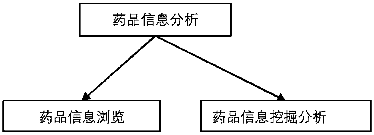 Medical data decision support method and system