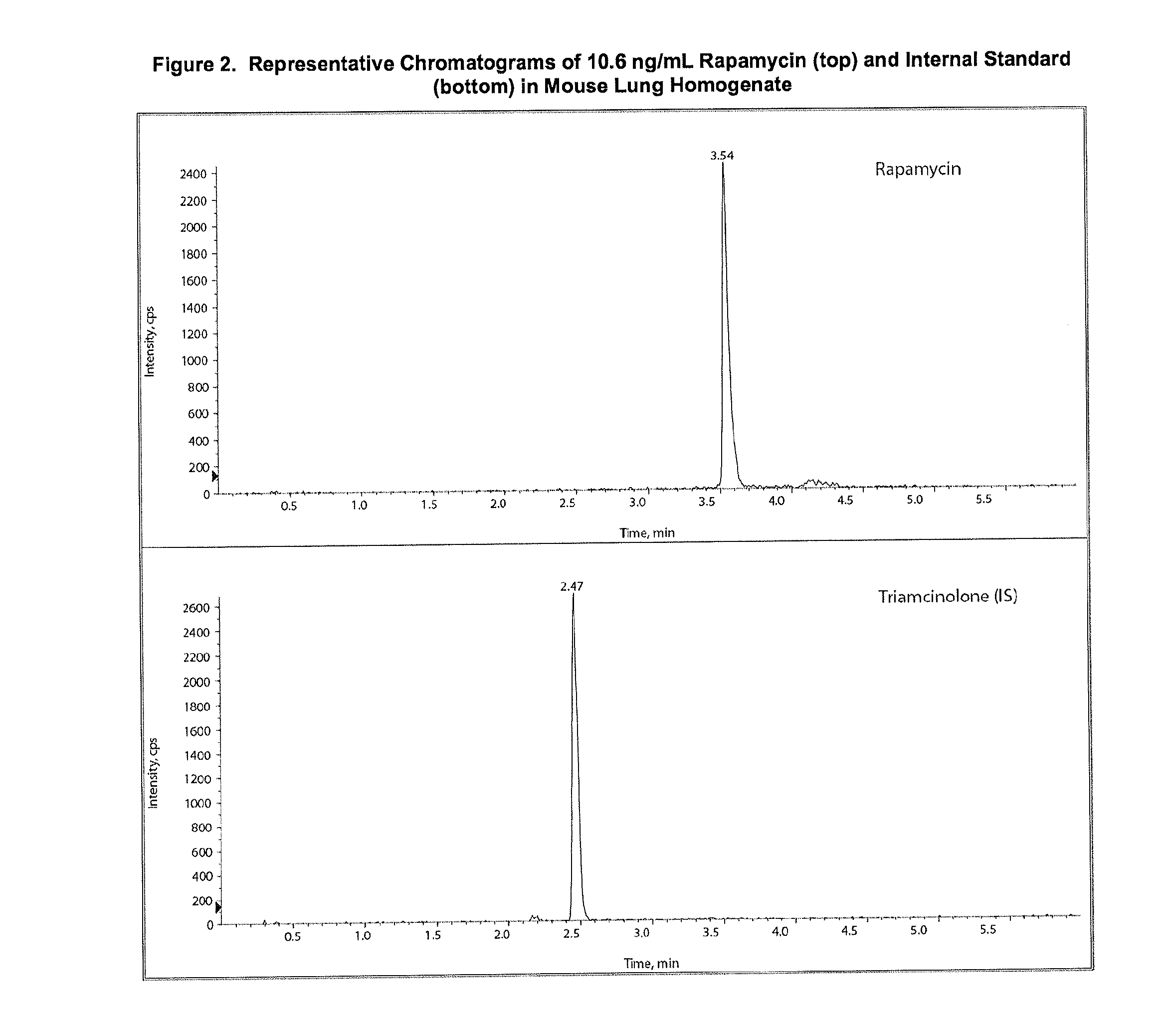 Rapamycin for the Treatment of Lymphangioleiomyomatosis