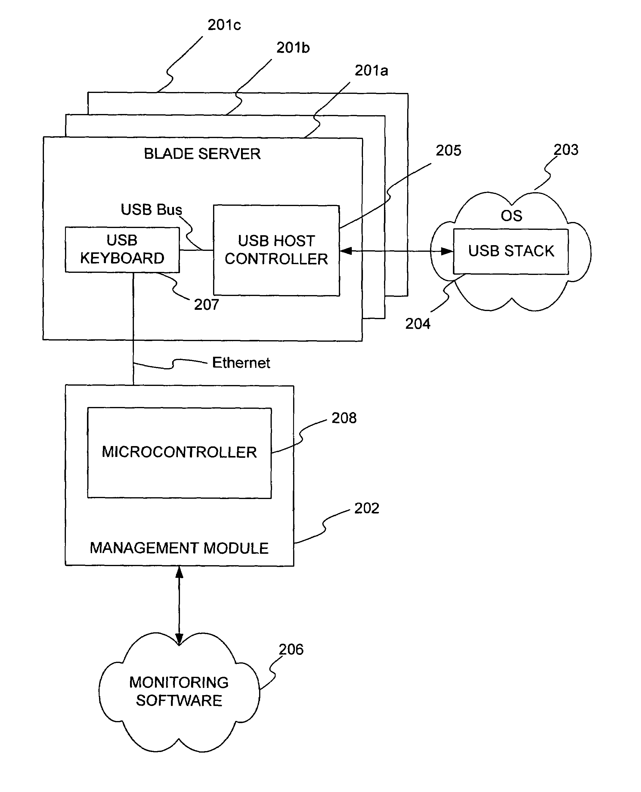 Software independent watchdogging scheme for monitoring operating system