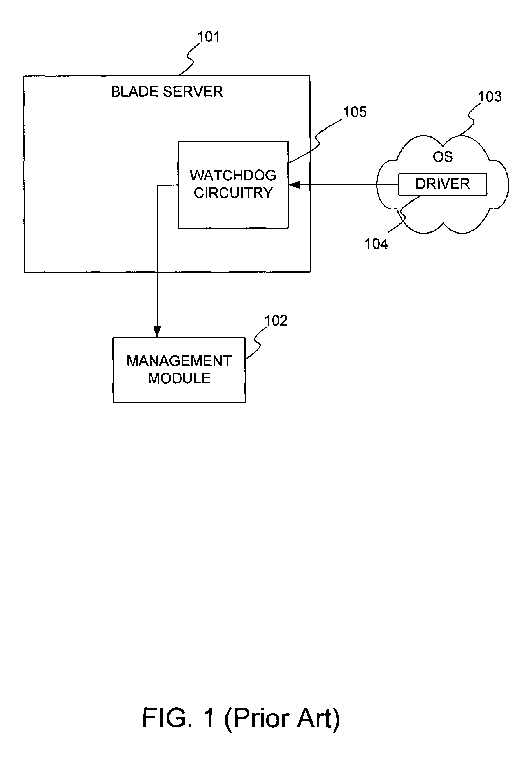 Software independent watchdogging scheme for monitoring operating system