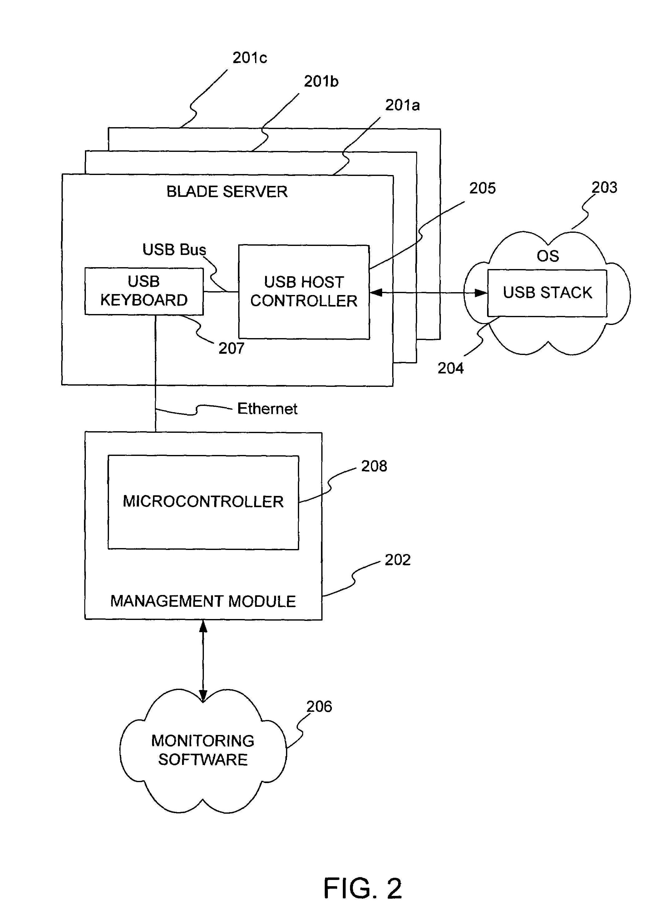 Software independent watchdogging scheme for monitoring operating system