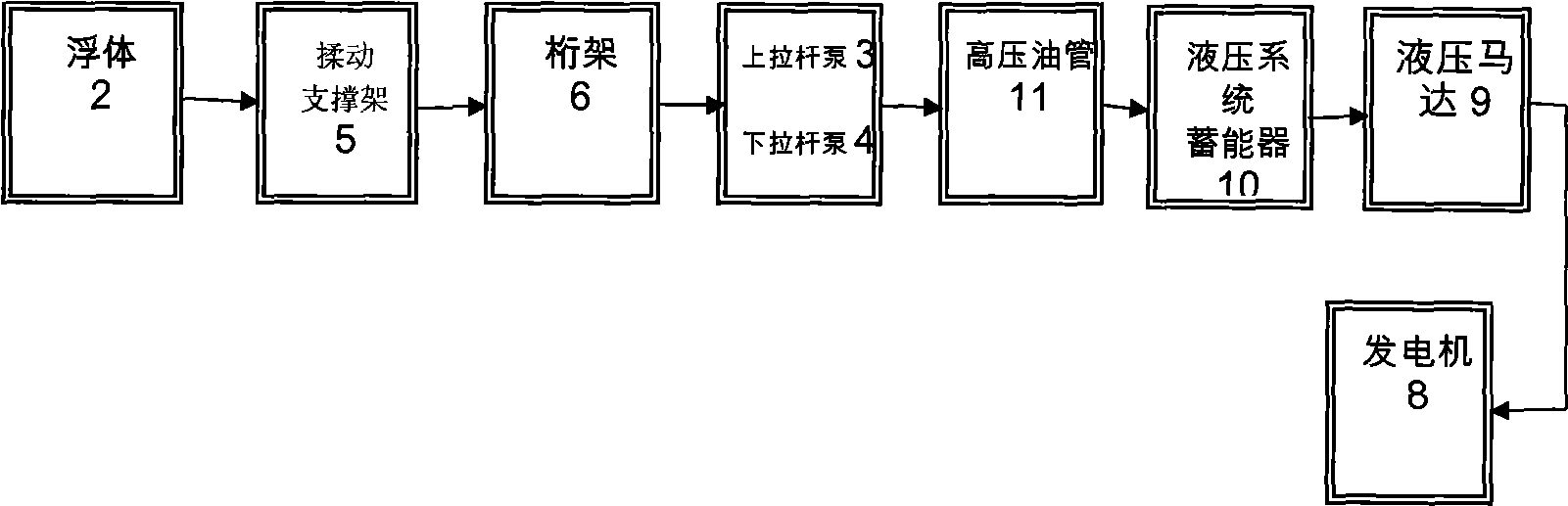 Method for generating power by high efficient floating type wave energy by rubbing