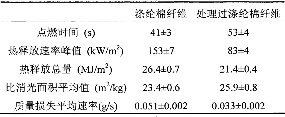 Flame-retardant coating and preparation method and application thereof