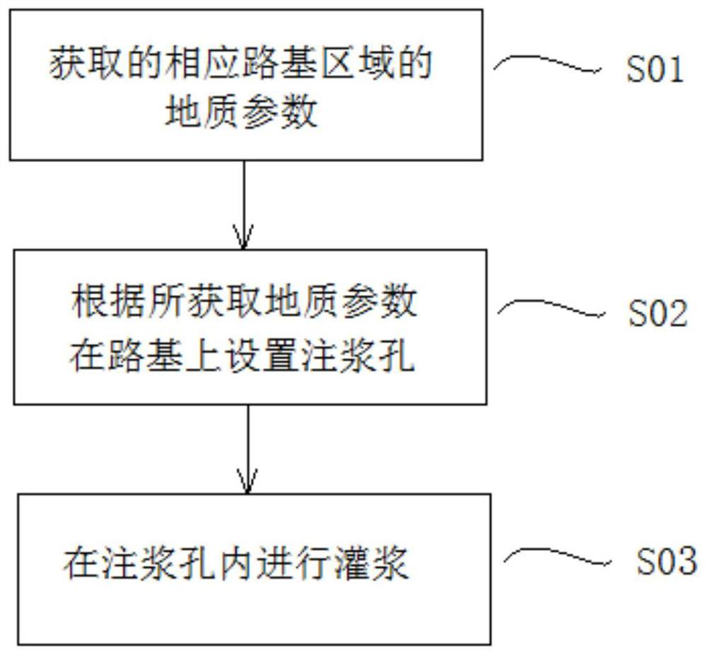 Method for preventing freezing damage of existing railroad bed