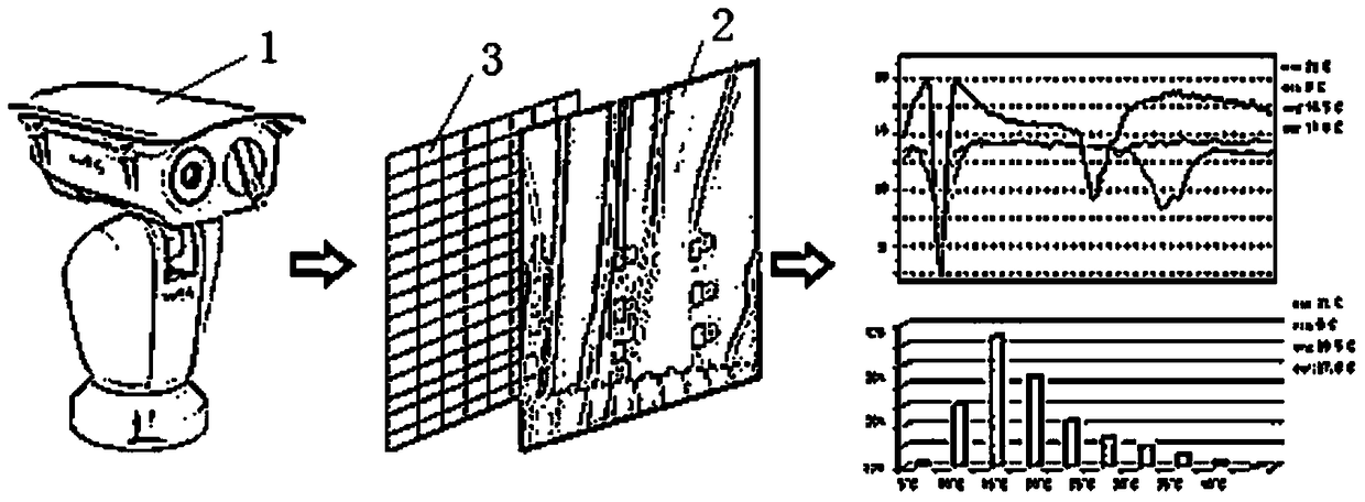 An online accurate temperature measurement method and temperature measurement system for electric power equipment