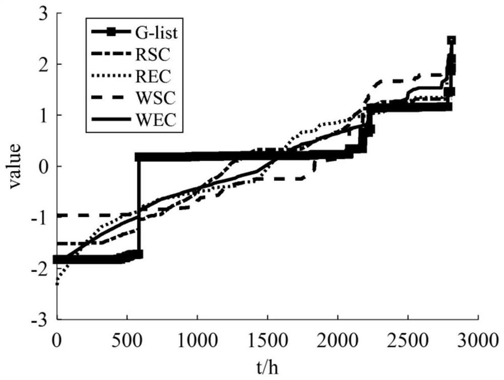 A Hard Disk Lifetime Prediction Method Based on Backpropagation Bayesian Deep Learning