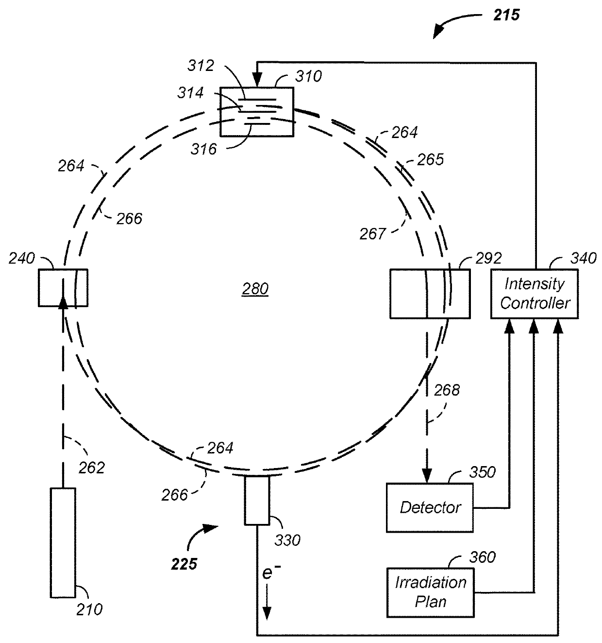 Automated cancer therapy treatment beam / scanning apparatus and method of use thereof