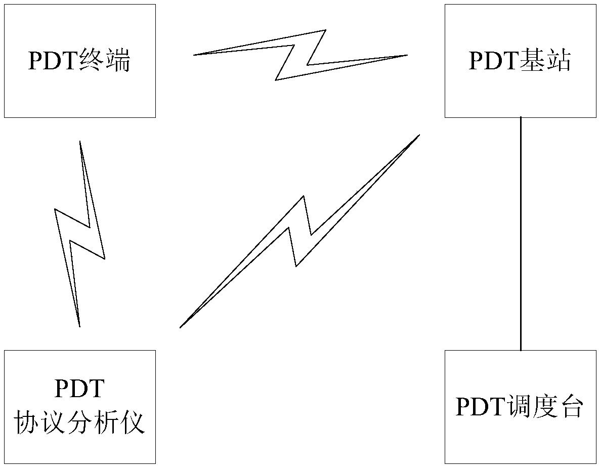 Method for testing consistency of police digital cluster air interface