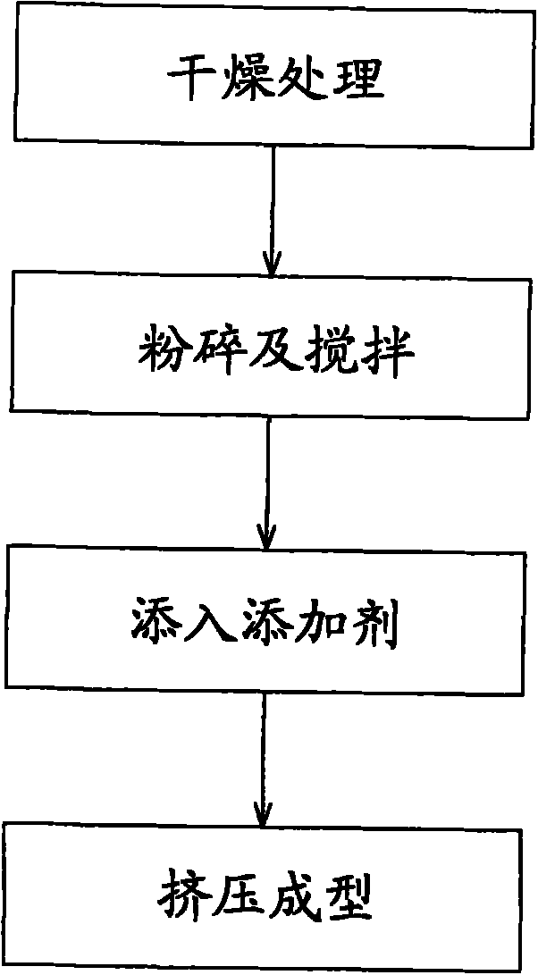 Generation method for converting agricultural waste into solid fuel and prepared solid fuel