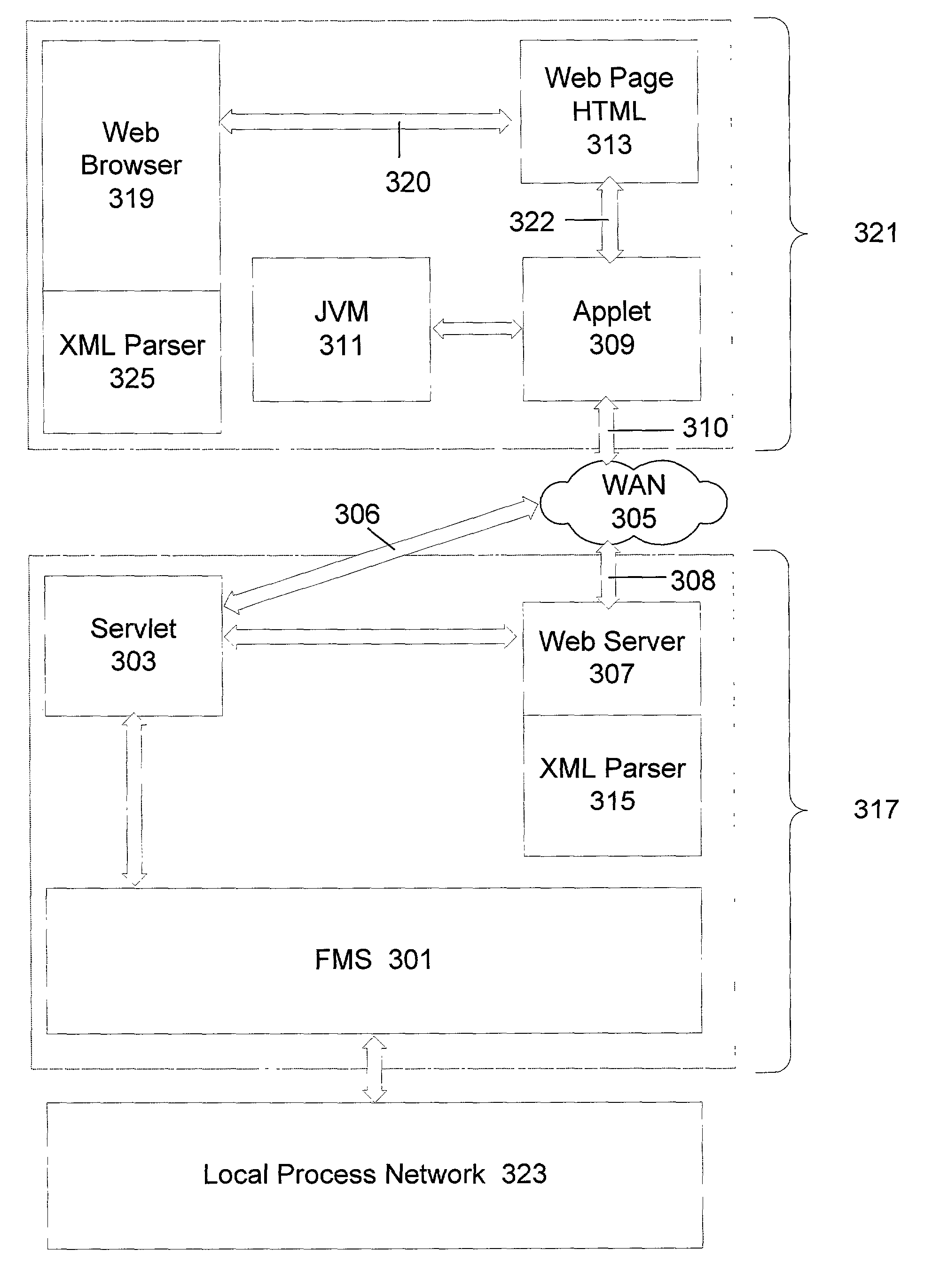 Remote fieldbus messaging via Internet applet/servlet pairs