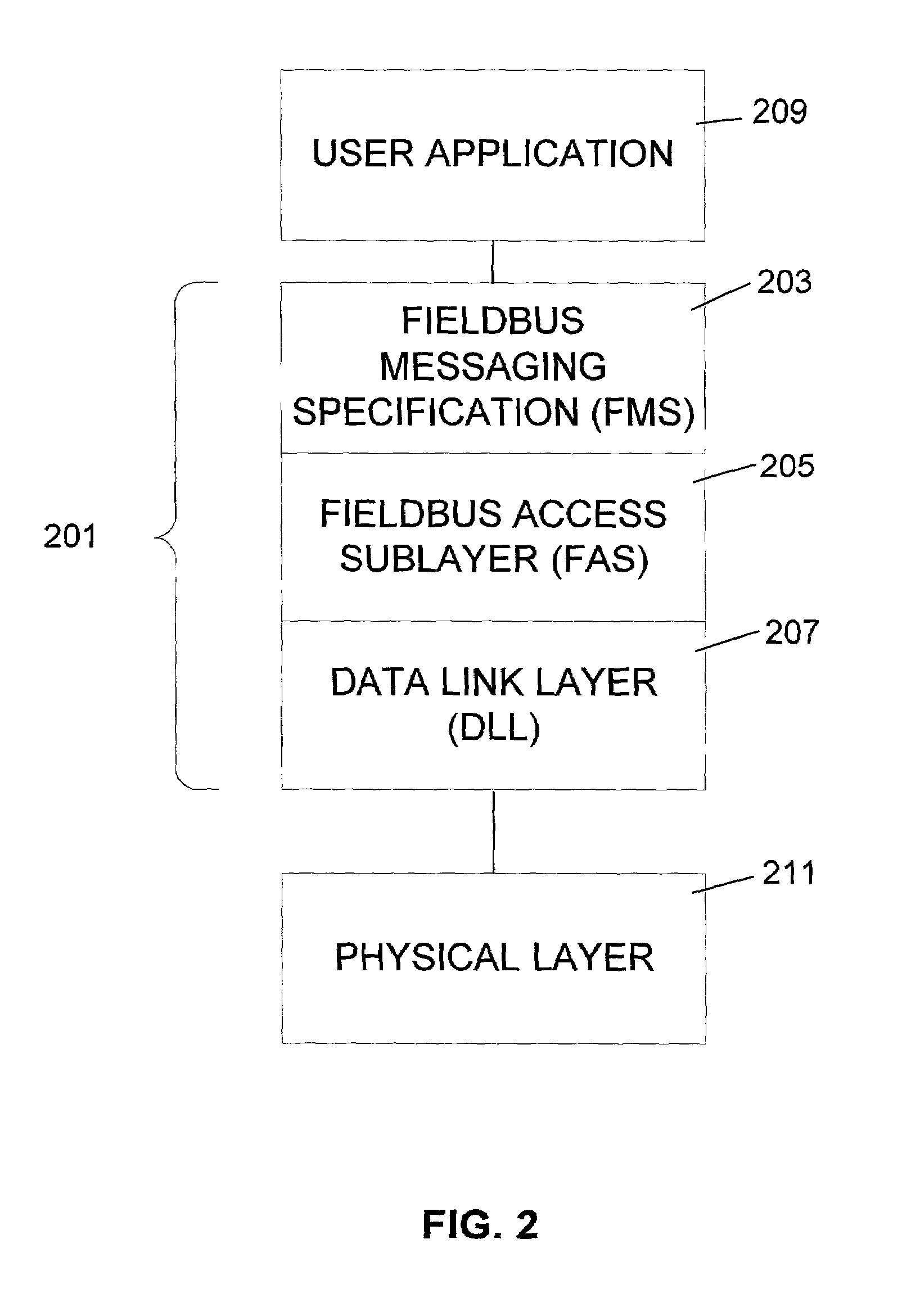 Remote fieldbus messaging via Internet applet/servlet pairs