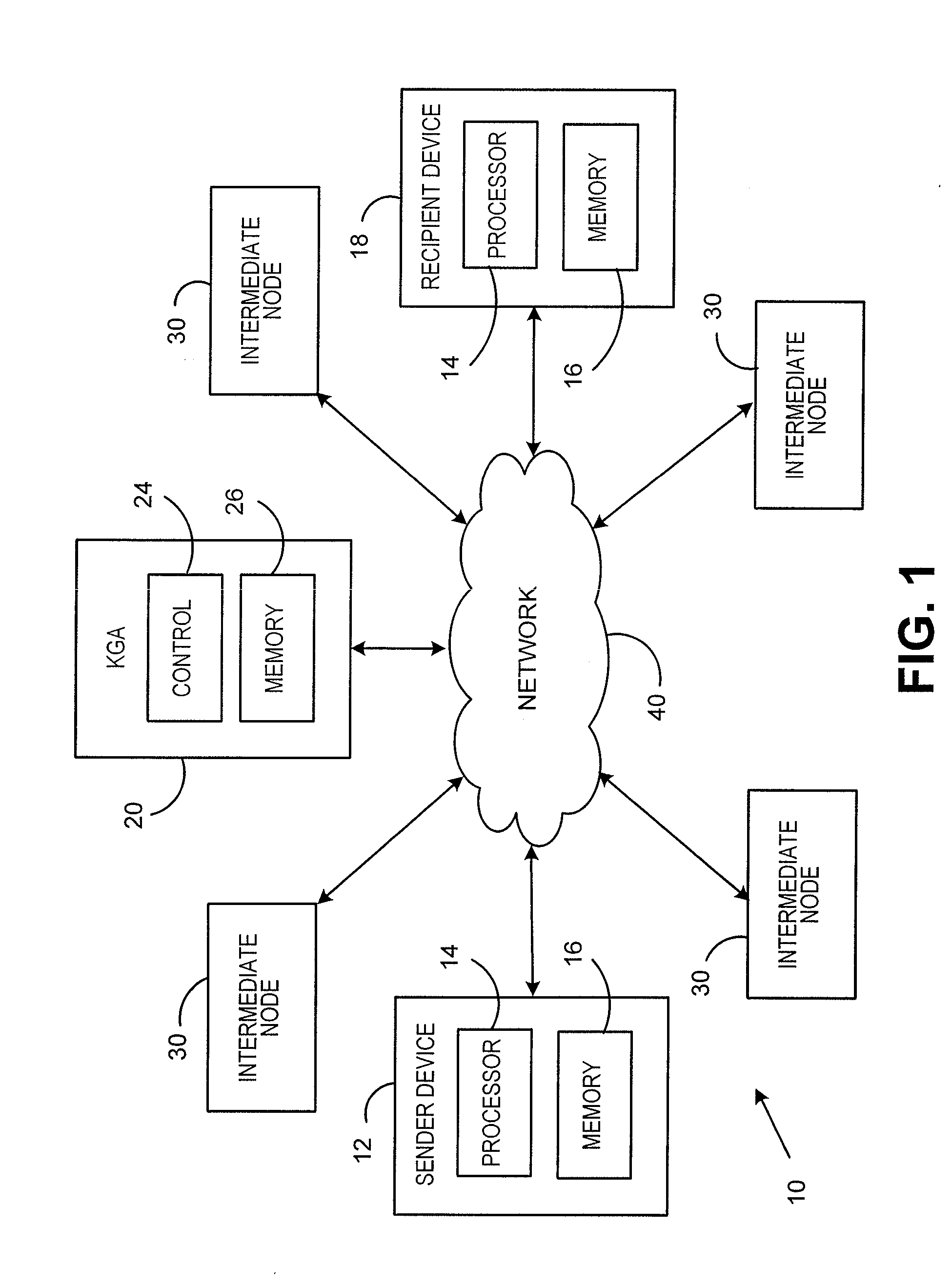 Method and system for securing routing information of a communication using identity-based encryption scheme