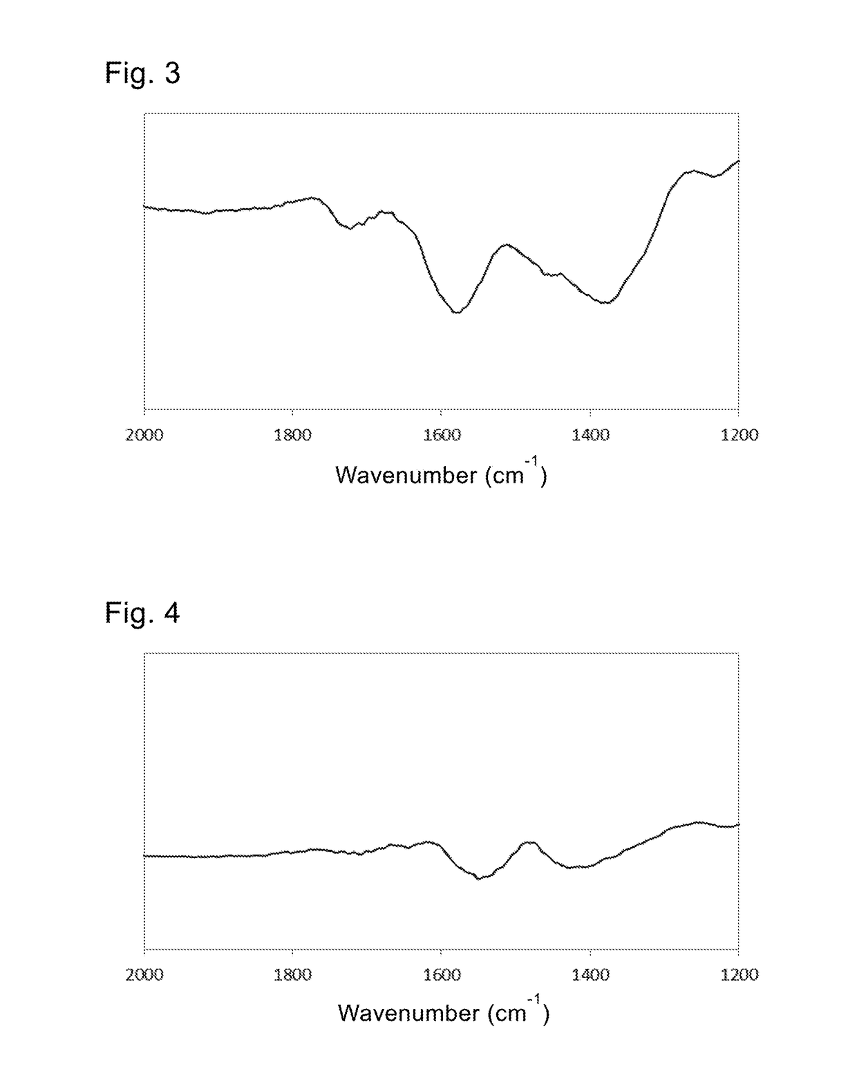 Surface-coated copper filler, method for producing same and conductive composition