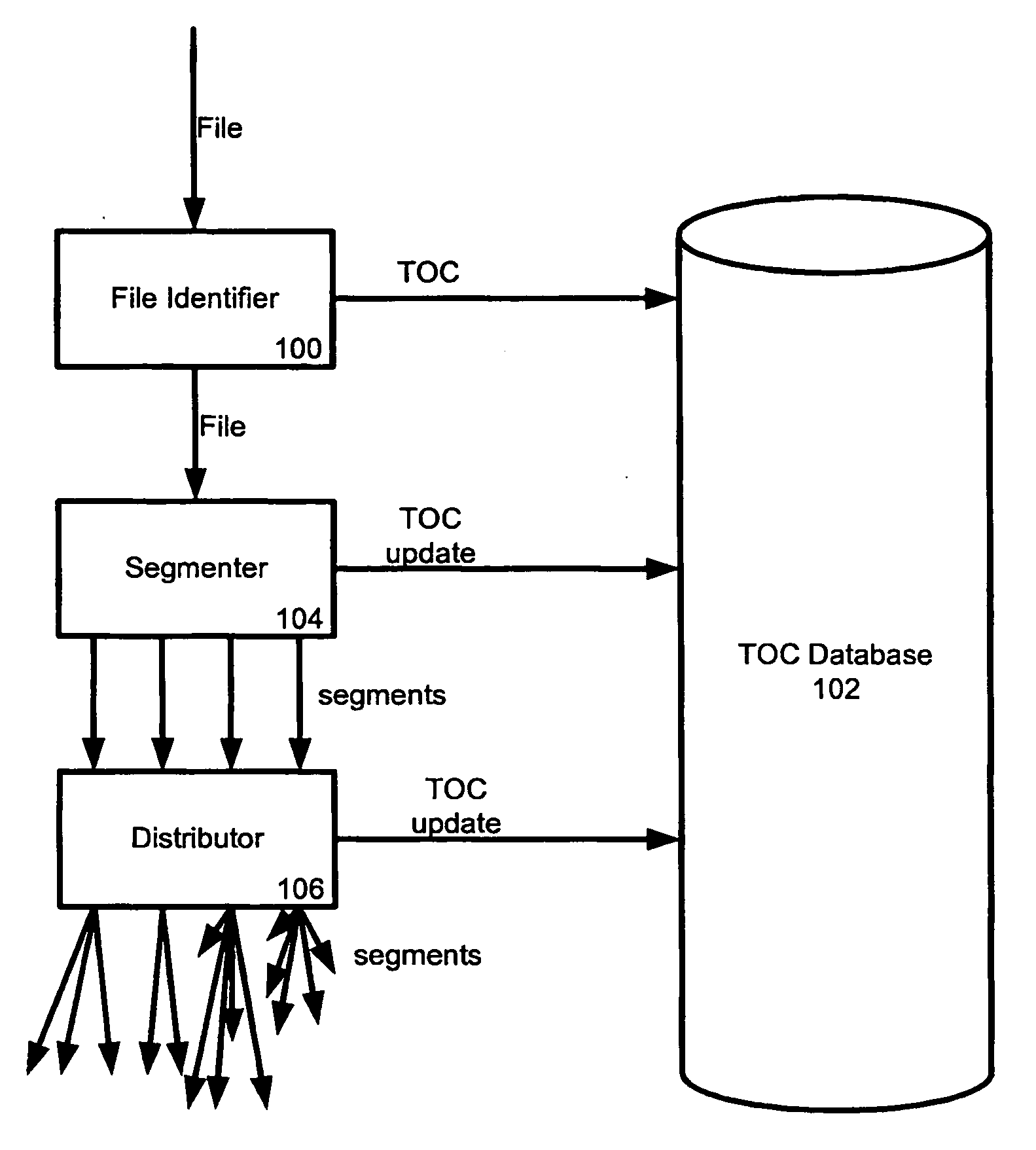 Distributed, secure digital file storage and retrieval