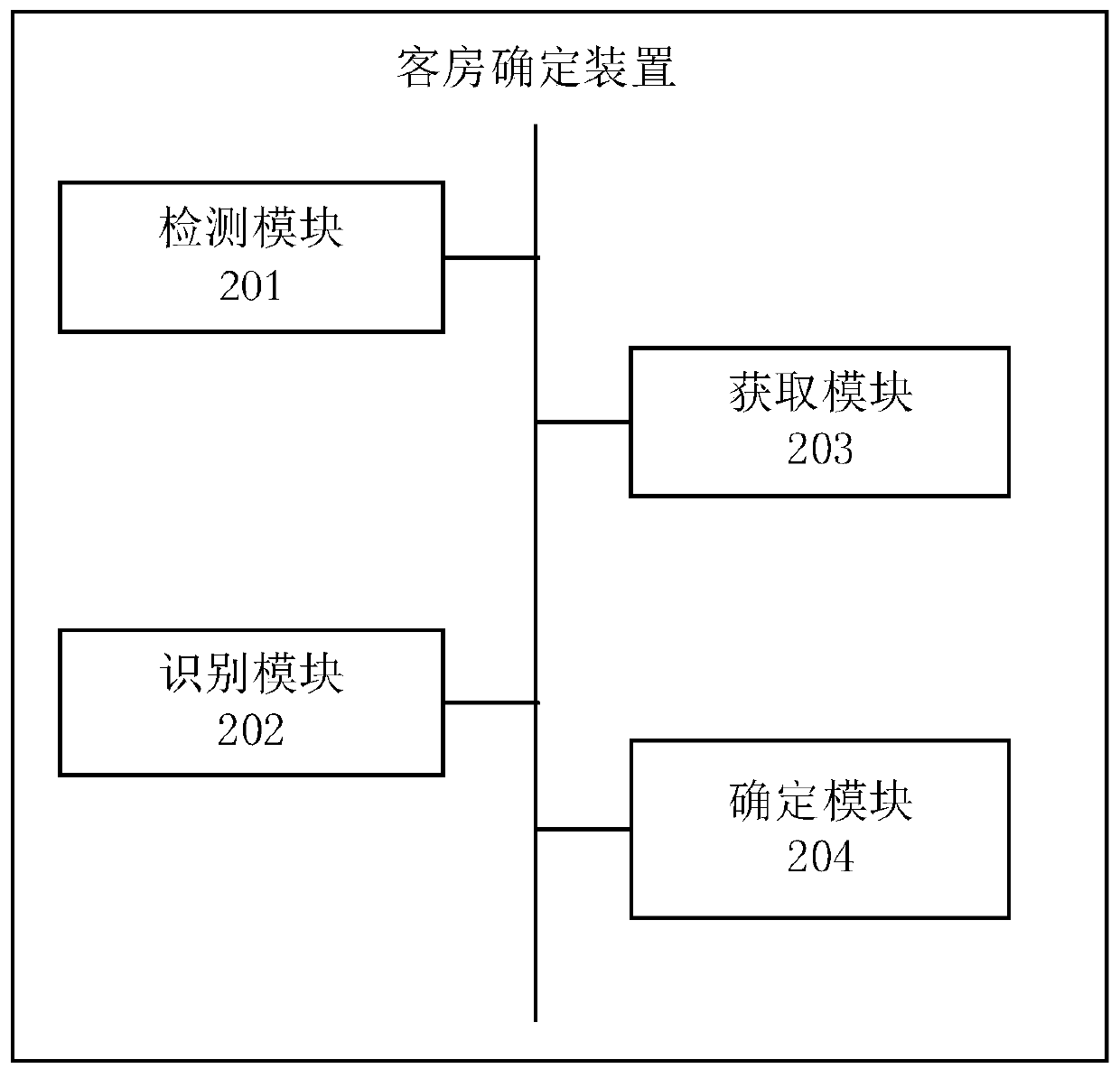 Guest room determination method and device based on face recognition, server and storage medium