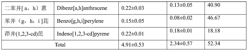 Preparation, use and method of biochar-immobilized composite pollution-degrading bacteria particles