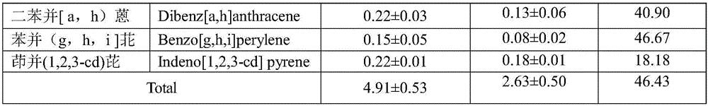 Preparation, use and method of biochar-immobilized composite pollution-degrading bacteria particles