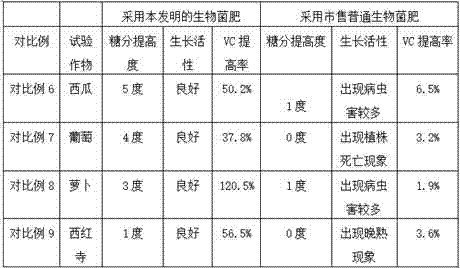 Biological bacterial fertilizer prepared from poultry and livestock waste and preparation method thereof