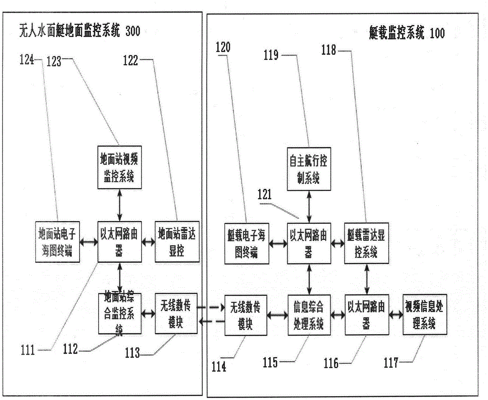 Child-mother type robot cooperation system of combination of unmanned surface vessel and unmanned aerial vehicle