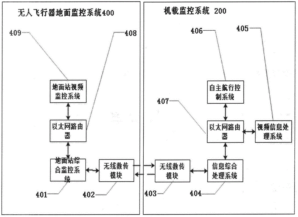 Child-mother type robot cooperation system of combination of unmanned surface vessel and unmanned aerial vehicle