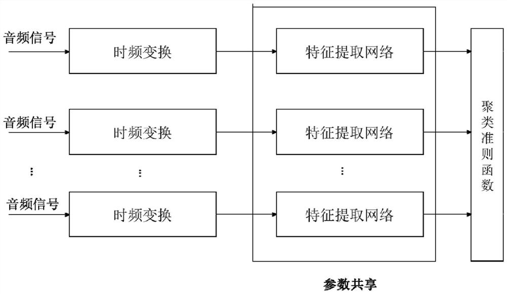 Speech recognition method and device