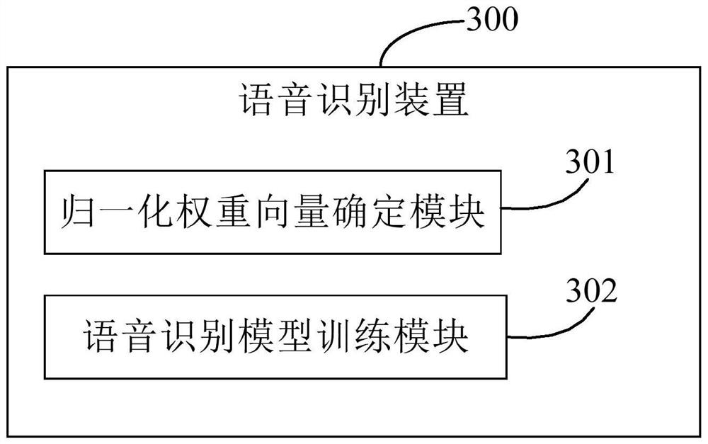 Speech recognition method and device