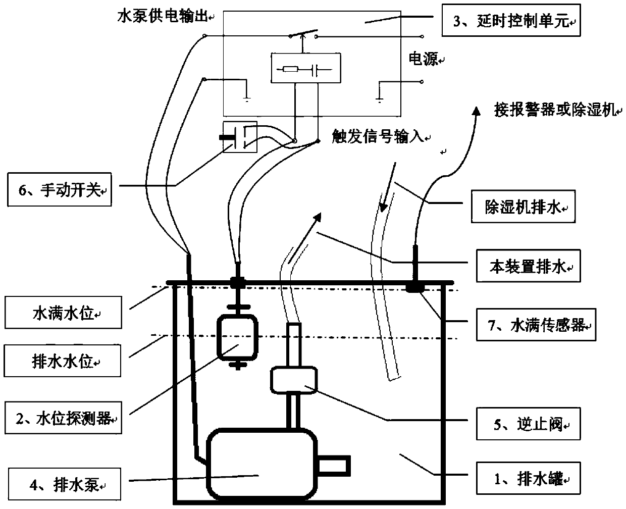 Dehumidifier drainage device with automatic upward drainage function