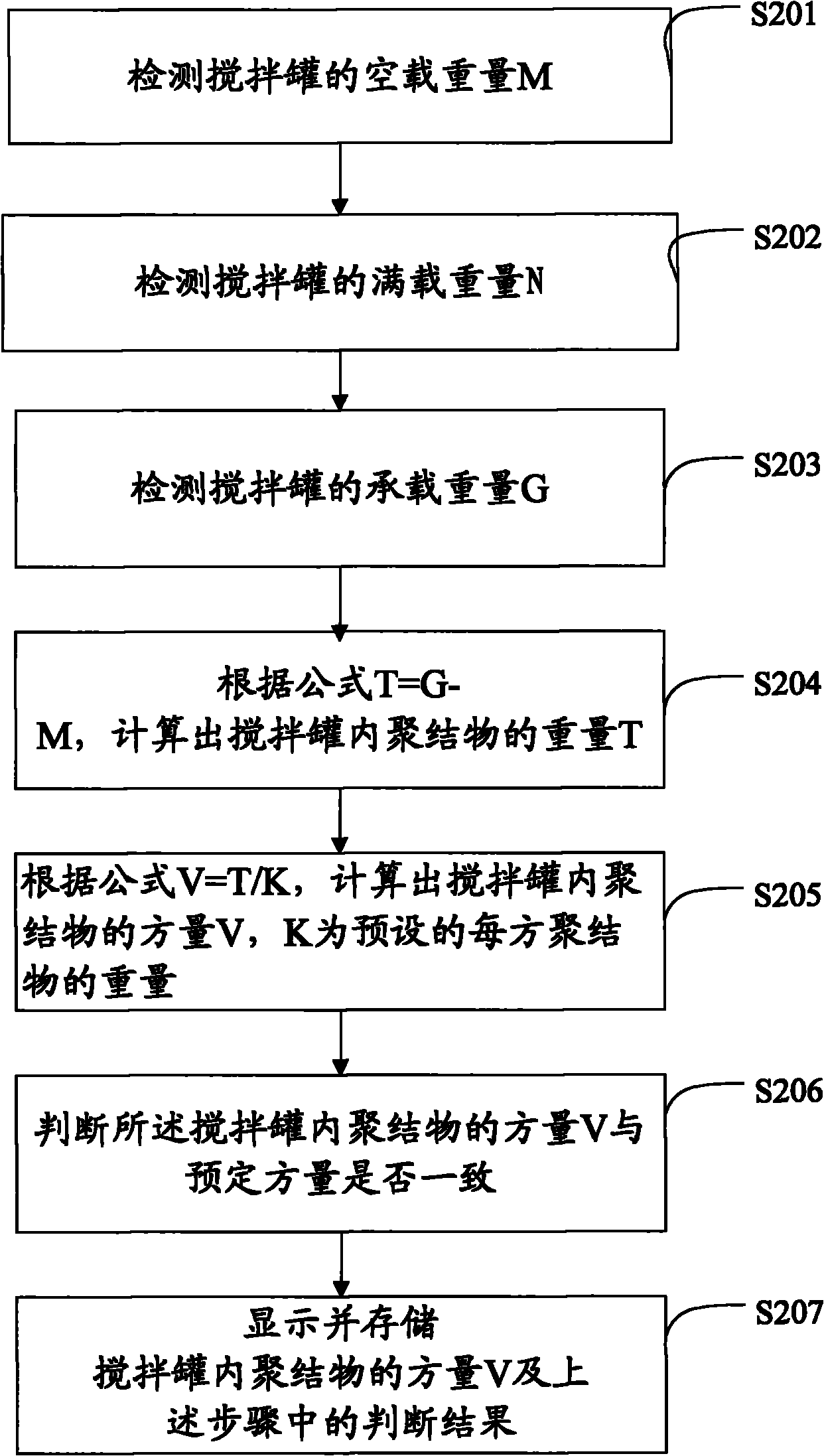 Method, system, device and mixer for measuring volume of agglomerates in mixing tank