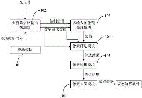 Star sensor image processing method and system