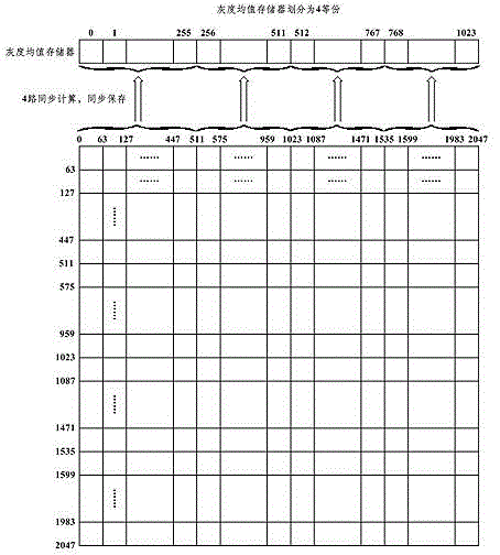 Star sensor image processing method and system