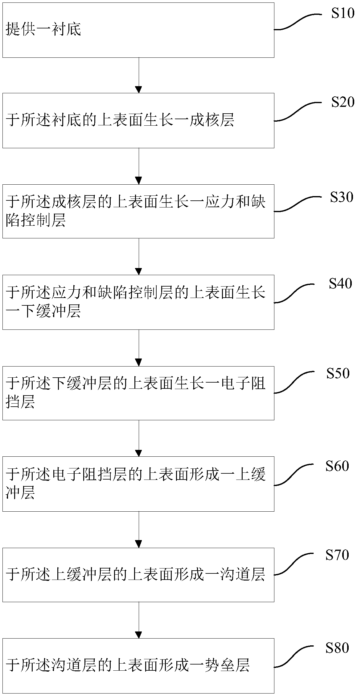 Structure for reducing leakage in gallium nitride-based epitaxial layer and preparation method thereof