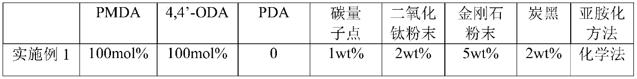 Black matte polyimide film and preparation method thereof