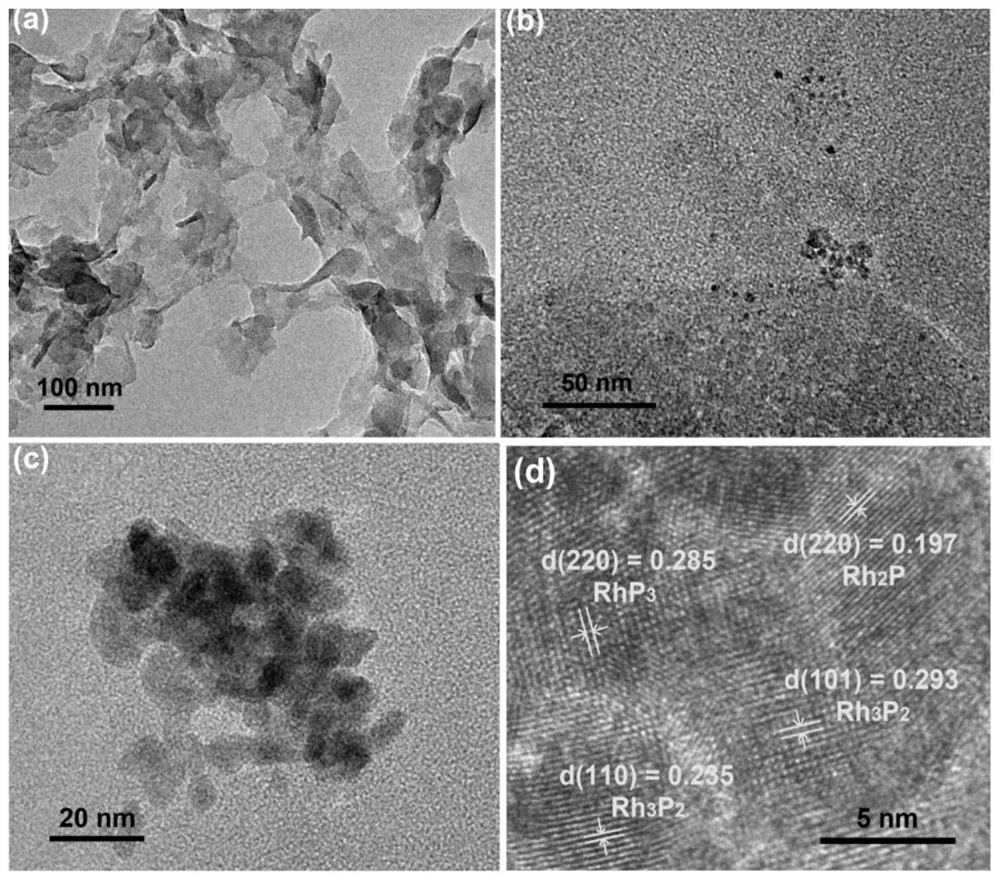 a rhpx/g-c  <sub>3</sub> no  <sub>4</sub> Composite photocatalyst and its preparation method and application