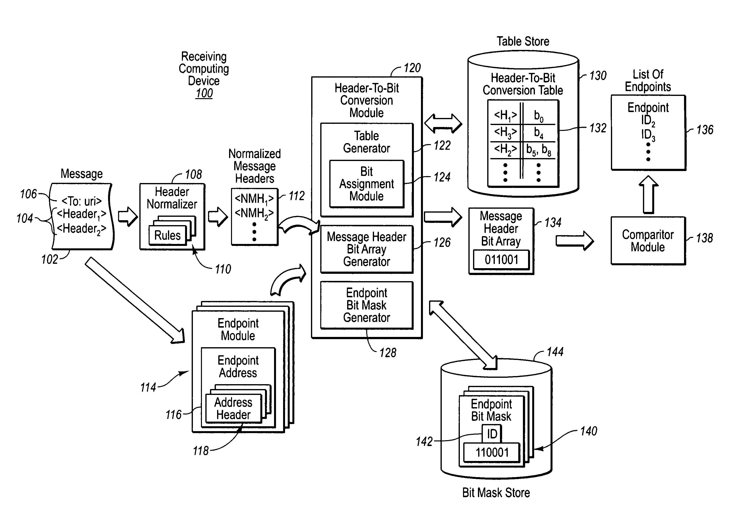 Efficient endpoint matching using a header-to-bit conversion table