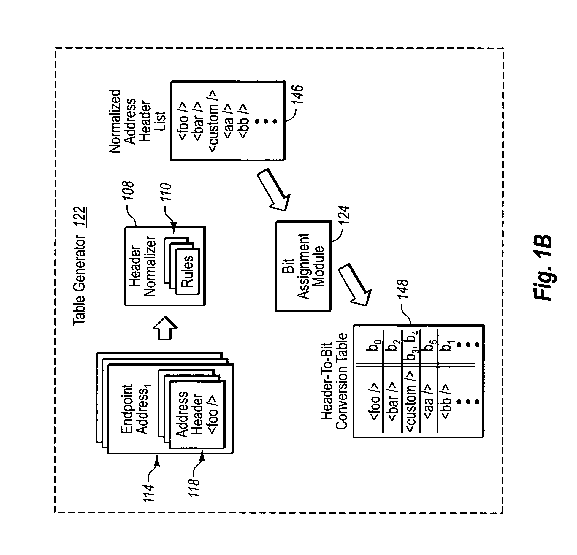 Efficient endpoint matching using a header-to-bit conversion table