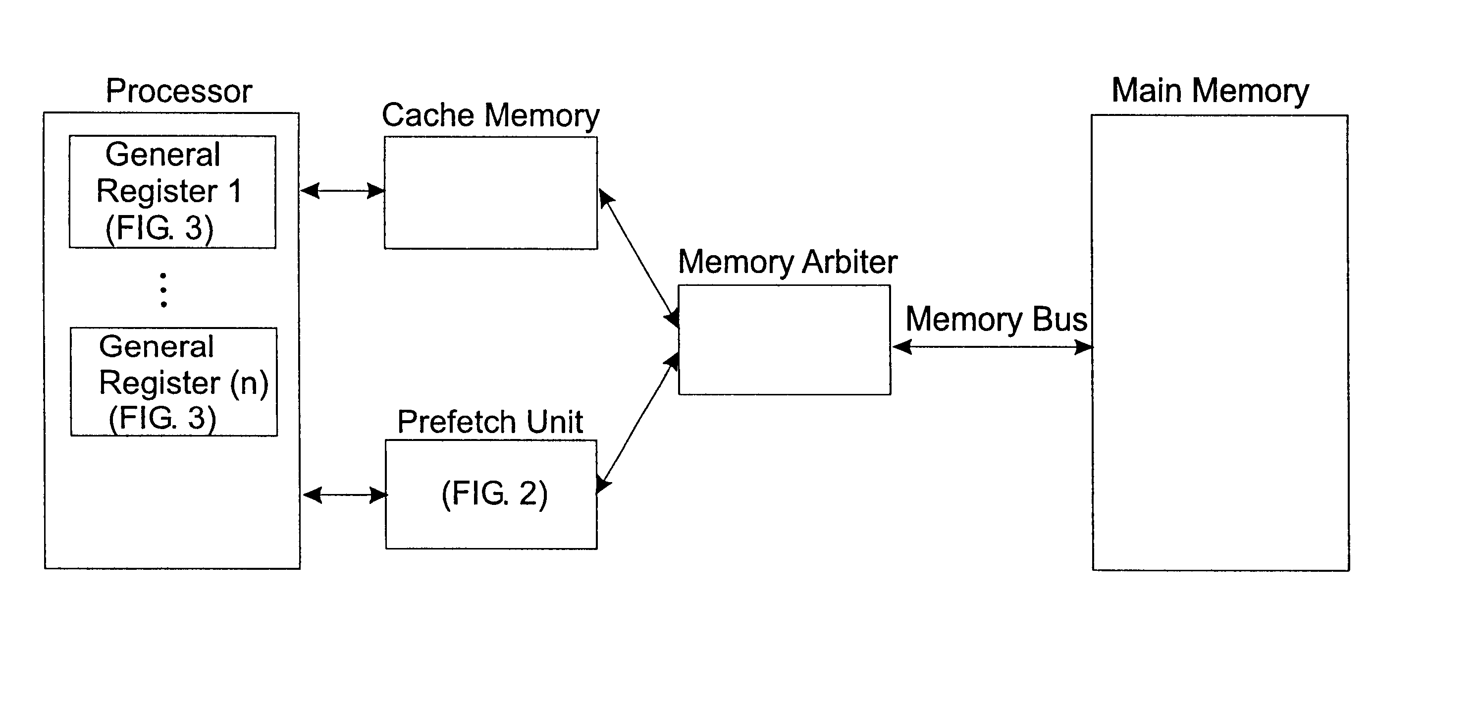 Method for perfetching structured data