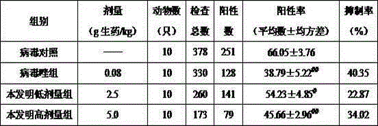 Application of traditional Chinese medicine composition in preparation of medicine for treating viral influenza