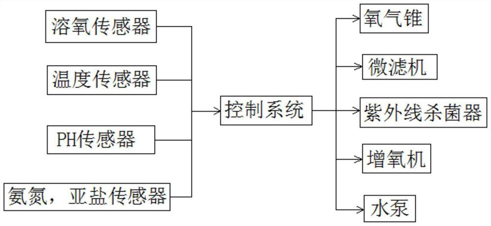 Water treatment system for aquaculture