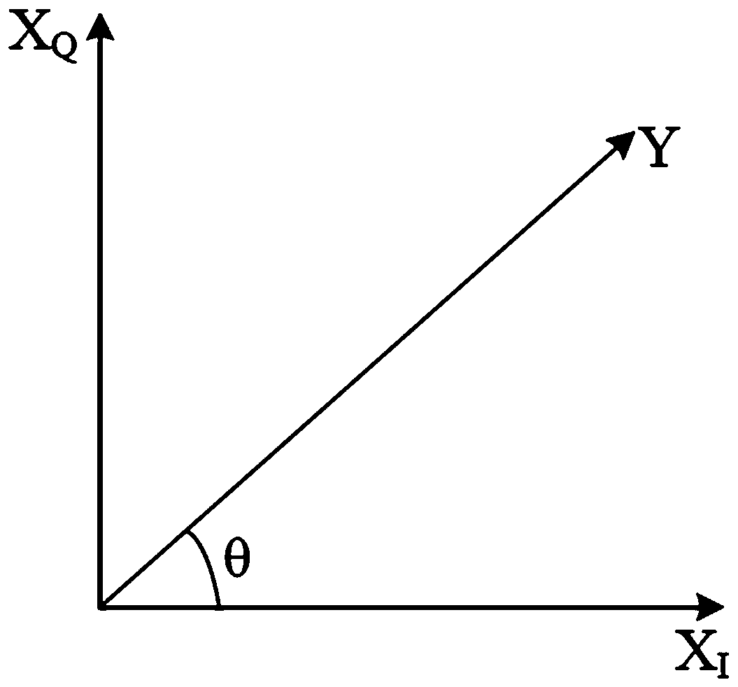 High-linearity and low-voltage phase interpolating circuit