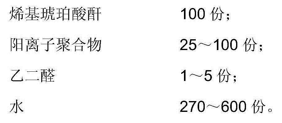 Surface sizing agent emulsion and preparation method and application thereof