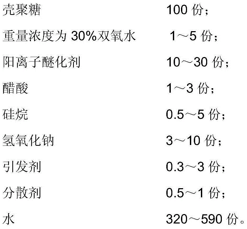 Surface sizing agent emulsion and preparation method and application thereof